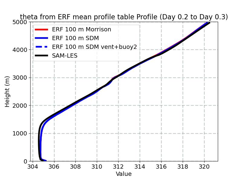 PotentialTemperature_horiz_avg_profile_window4.jpg