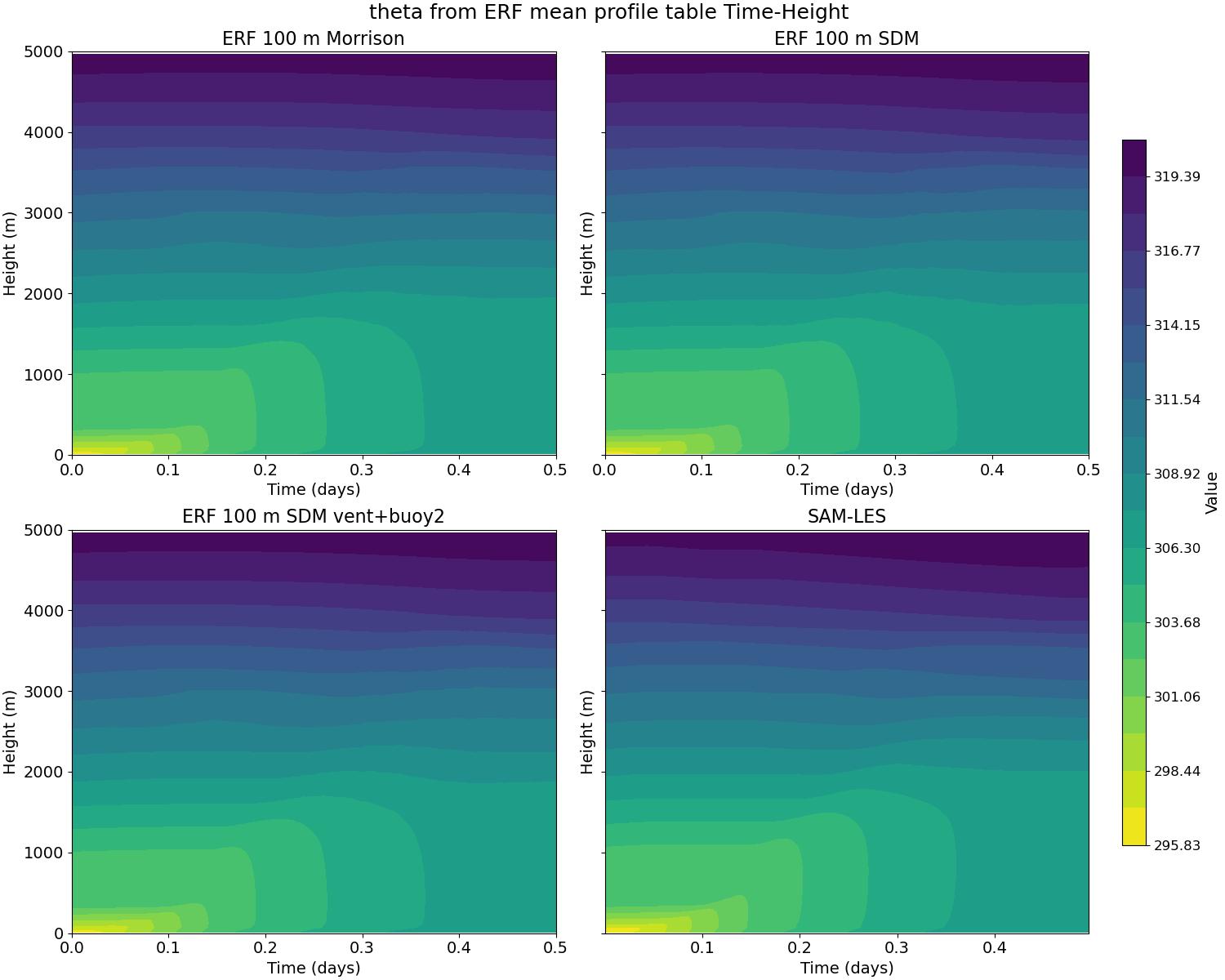 PotentialTemperature_horiz_avg_time_height.jpg