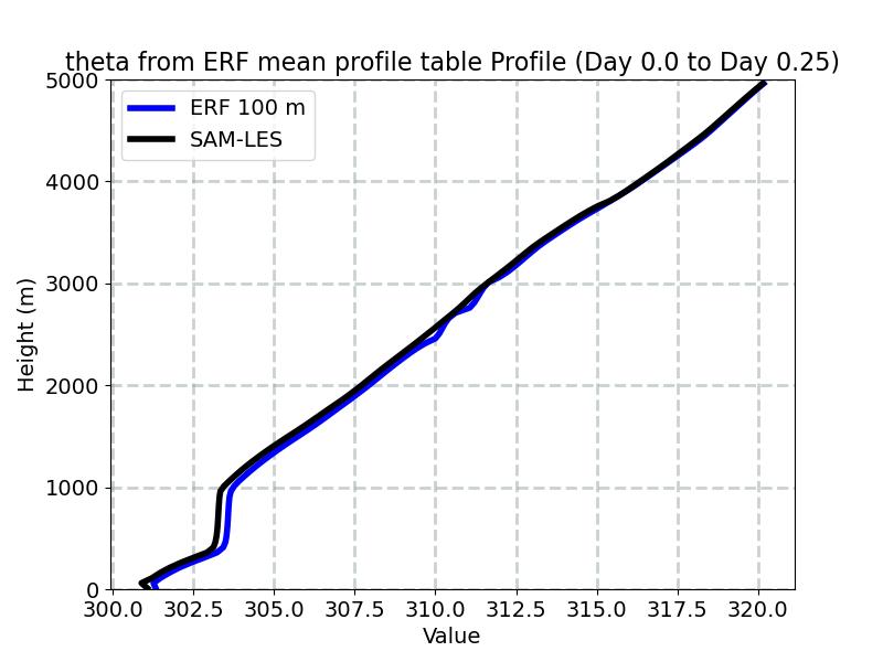 PotentialTemperature_horiz_avg_profile_window2.jpg