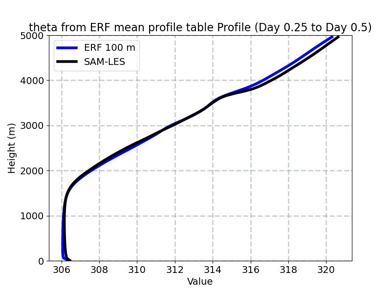 PotentialTemperature_horiz_avg_profile_window3.jpg