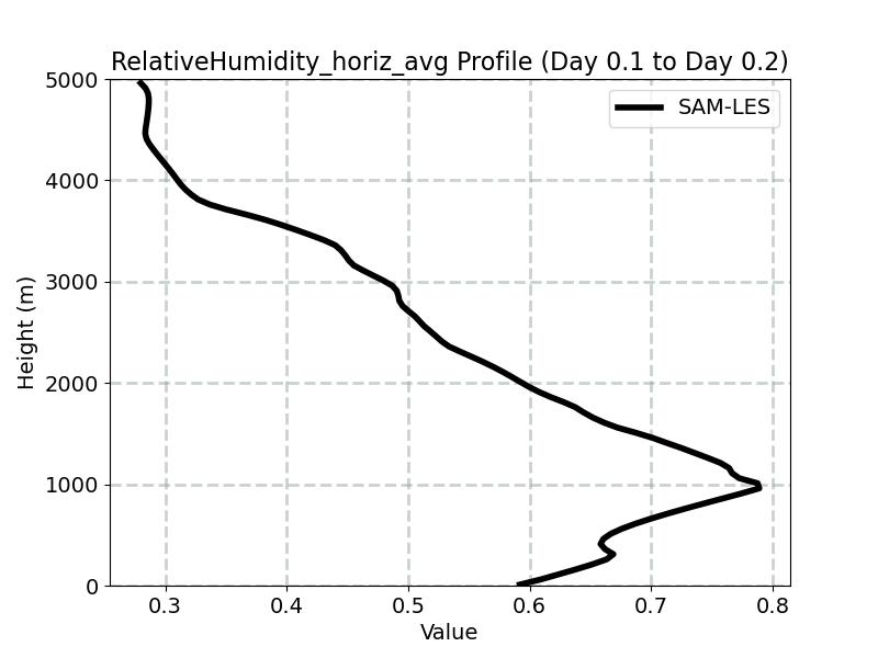 RelativeHumidity_horiz_avg_profile_window5.jpg