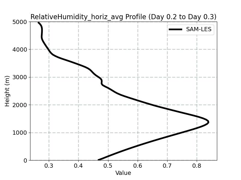 RelativeHumidity_horiz_avg_profile_window6.jpg