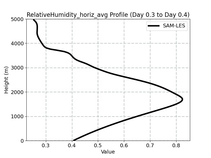RelativeHumidity_horiz_avg_profile_window7.jpg