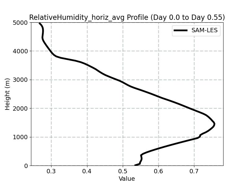 RelativeHumidity_horiz_avg_profile_window1.jpg
