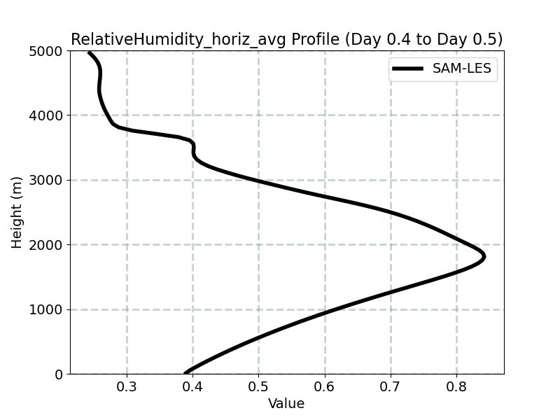 RelativeHumidity_horiz_avg_profile_window8.jpg