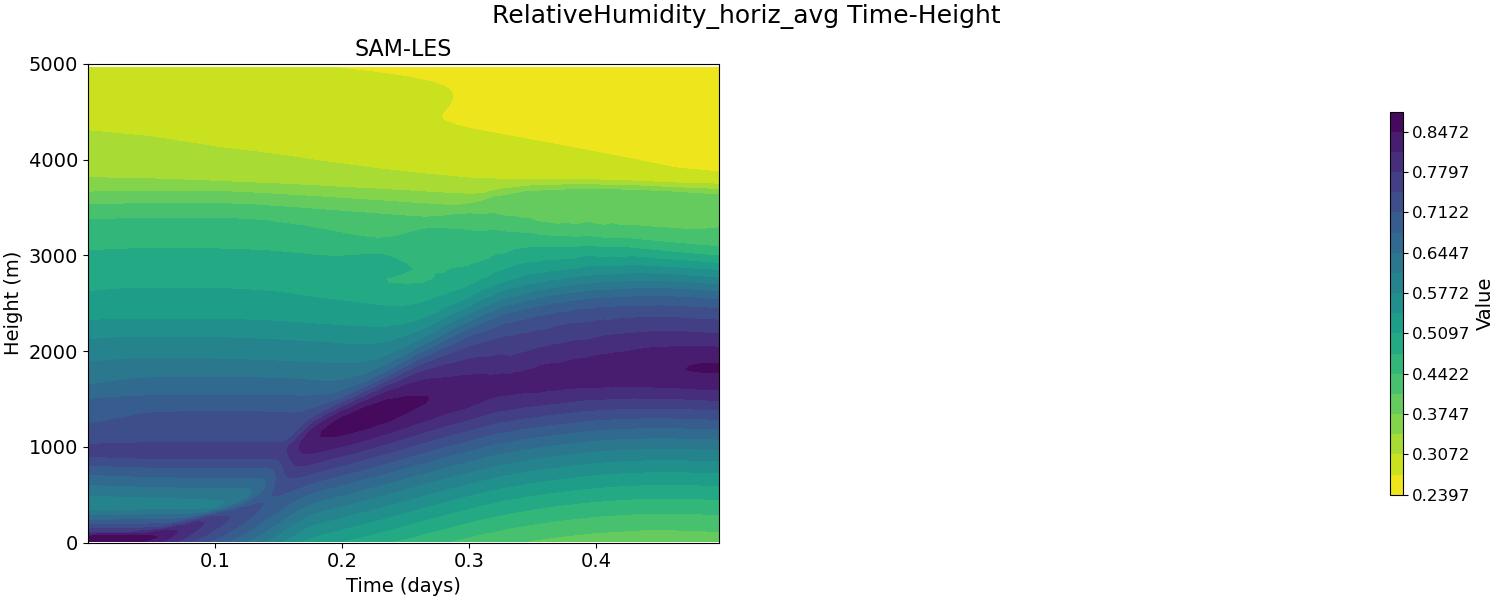 RelativeHumidity_horiz_avg_time_height.jpg