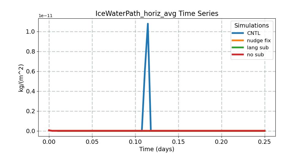 IceWaterPath_horiz_avg_timeseries.jpg