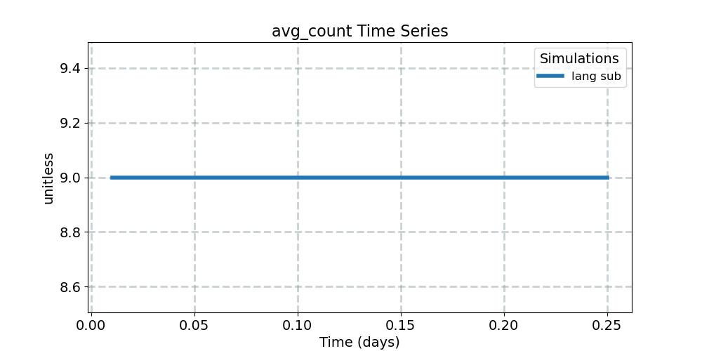 avg_count_timeseries.jpg
