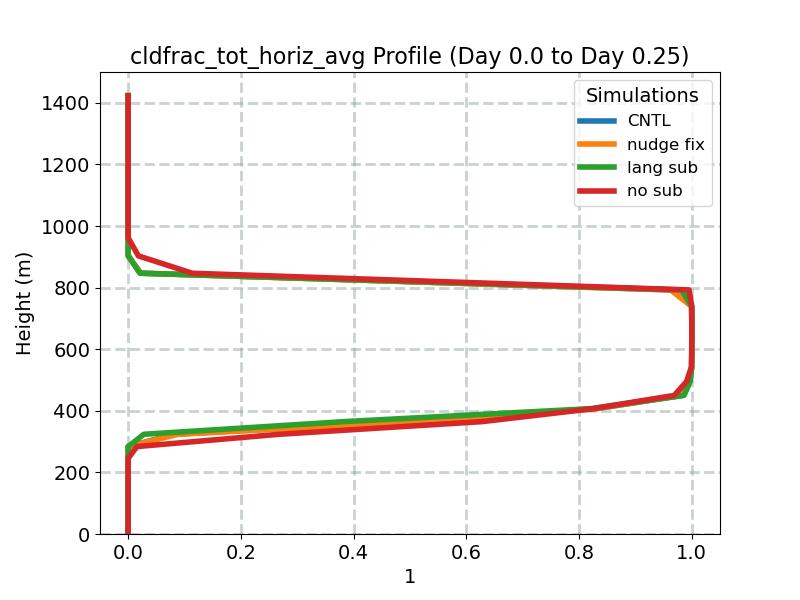 cldfrac_tot_horiz_avg_profile_window1.jpg
