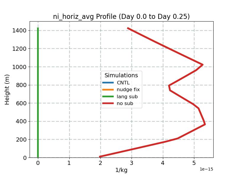 ni_horiz_avg_profile_window1.jpg