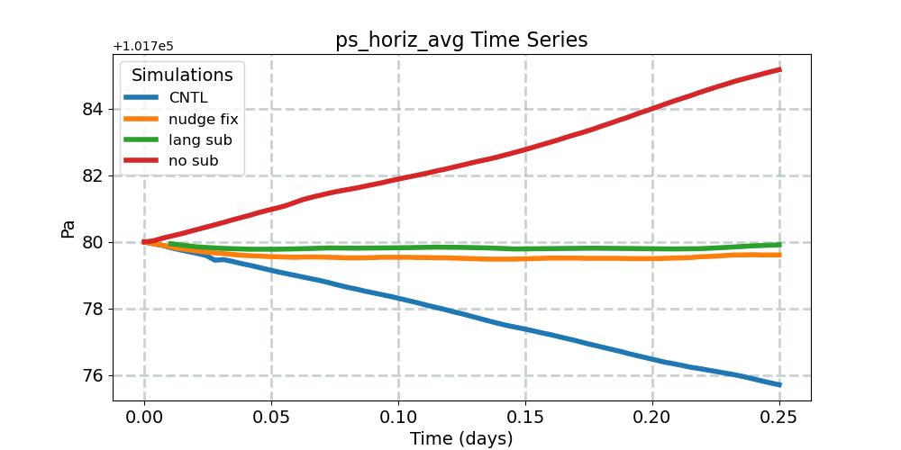 ps_horiz_avg_timeseries.jpg