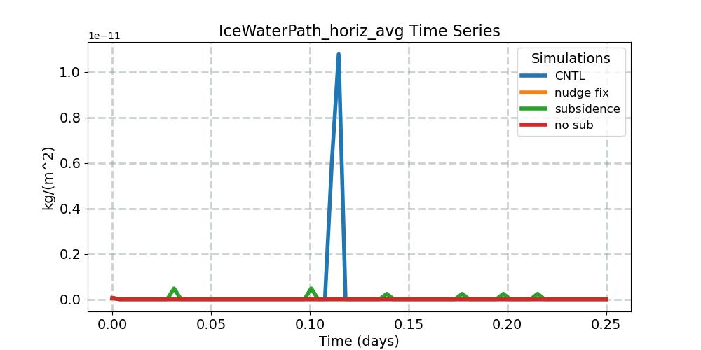 IceWaterPath_horiz_avg_timeseries.jpg