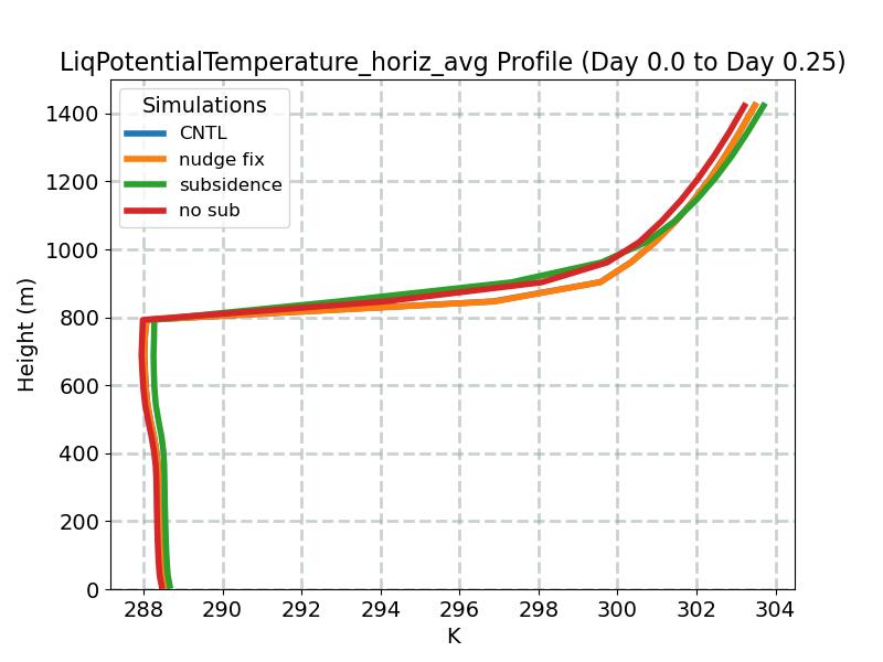 LiqPotentialTemperature_horiz_avg_profile_window1.jpg