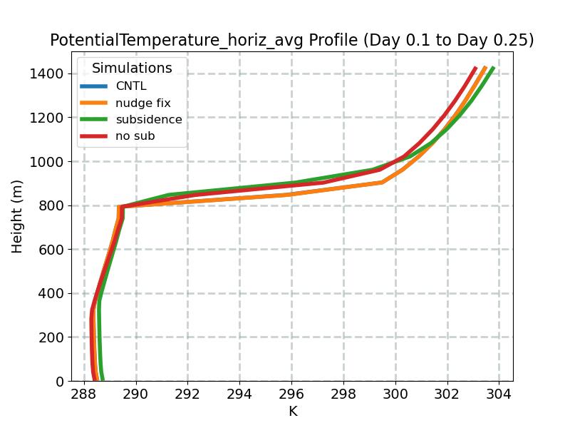 PotentialTemperature_horiz_avg_profile_window2.jpg