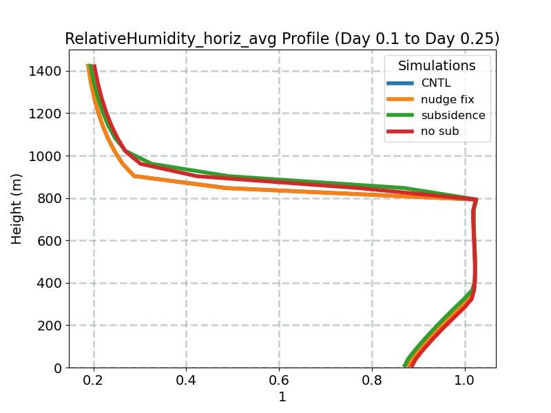 RelativeHumidity_horiz_avg_profile_window2.jpg