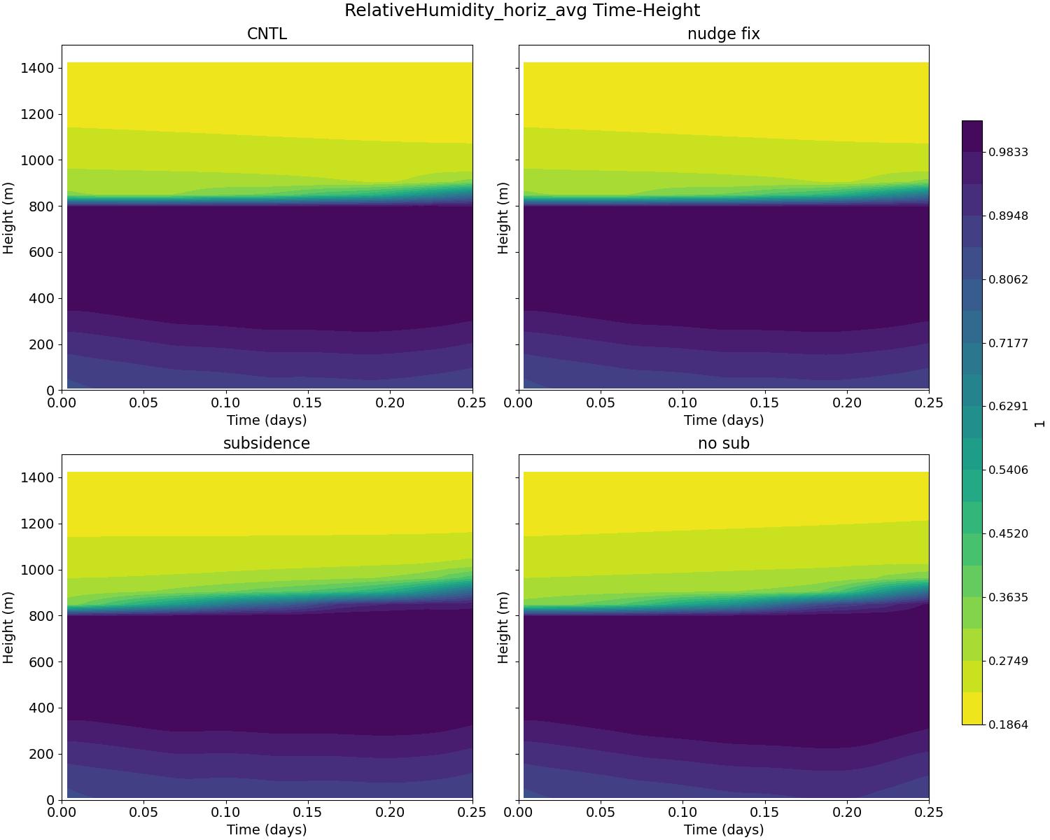 RelativeHumidity_horiz_avg_time_height.jpg