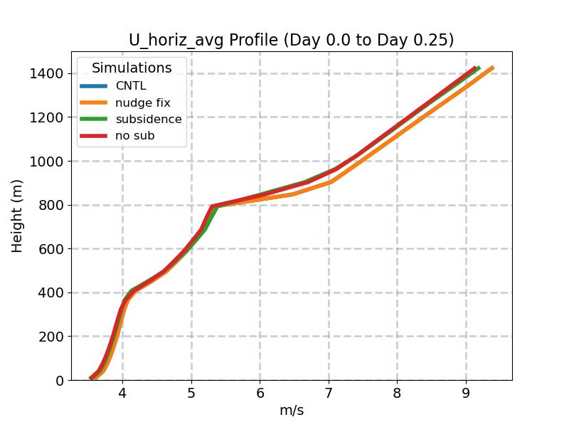U_horiz_avg_profile_window1.jpg