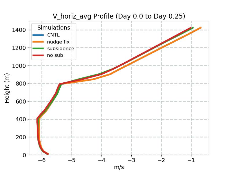 V_horiz_avg_profile_window1.jpg