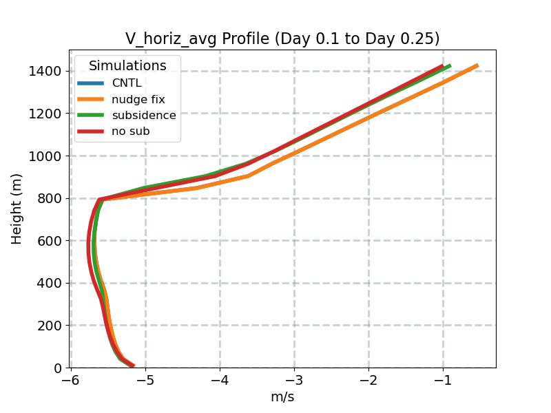 V_horiz_avg_profile_window2.jpg