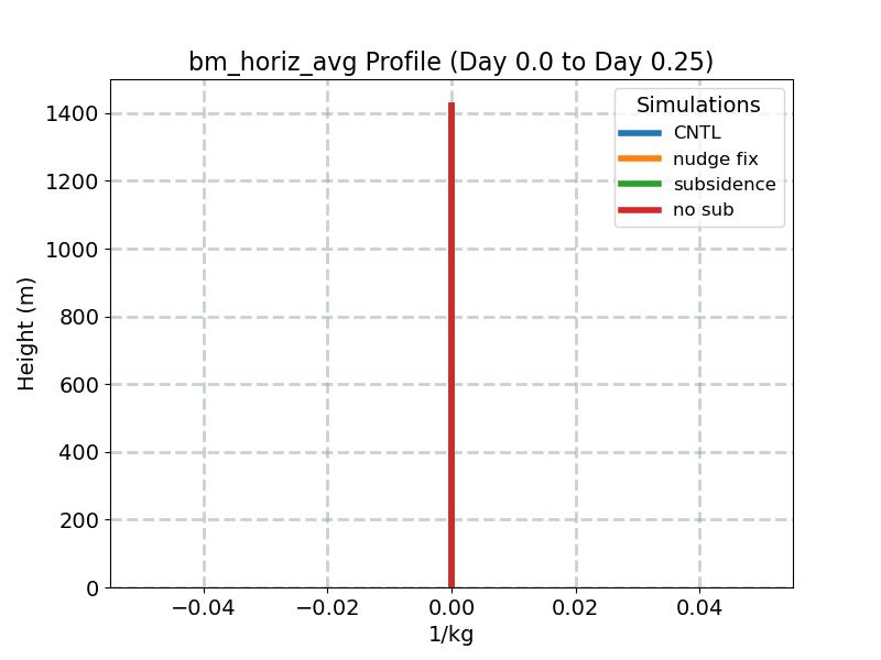 bm_horiz_avg_profile_window1.jpg