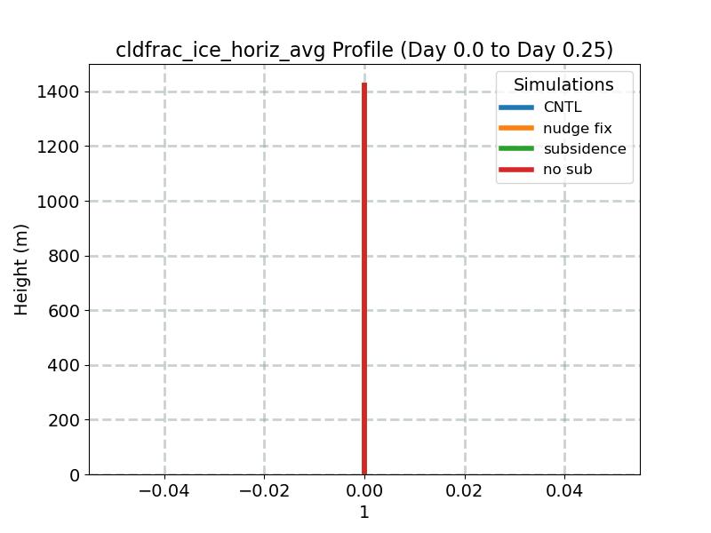cldfrac_ice_horiz_avg_profile_window1.jpg