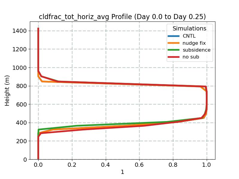 cldfrac_tot_horiz_avg_profile_window1.jpg