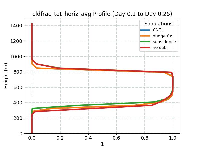 cldfrac_tot_horiz_avg_profile_window2.jpg
