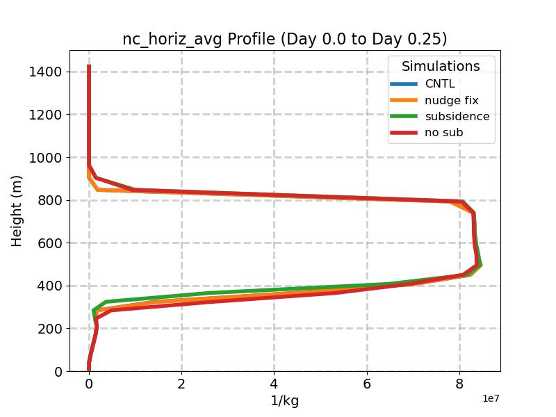 nc_horiz_avg_profile_window1.jpg