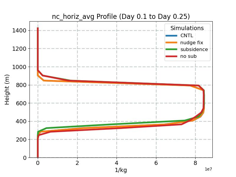 nc_horiz_avg_profile_window2.jpg