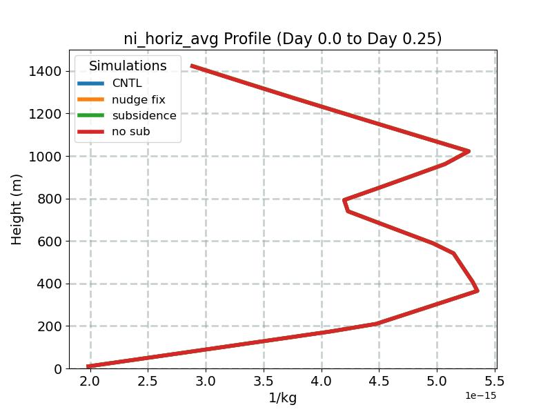 ni_horiz_avg_profile_window1.jpg