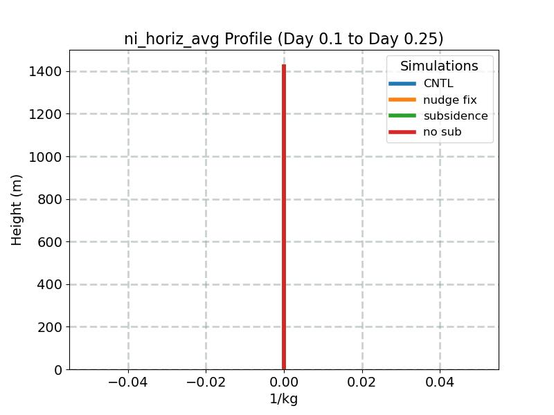 ni_horiz_avg_profile_window2.jpg
