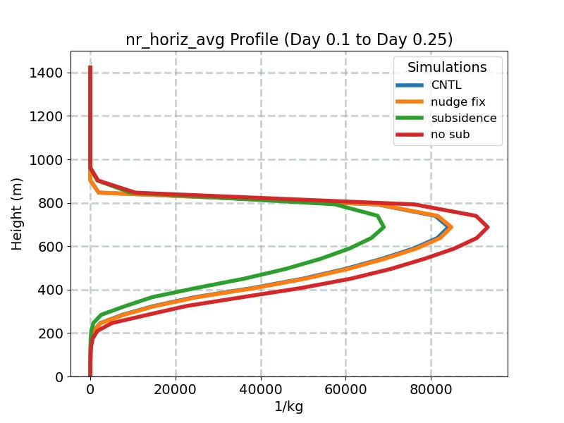 nr_horiz_avg_profile_window2.jpg