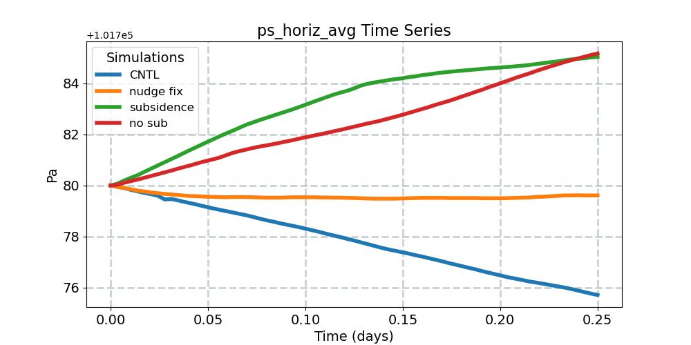 ps_horiz_avg_timeseries.jpg