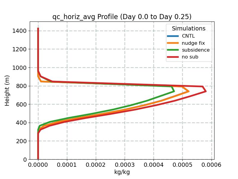 qc_horiz_avg_profile_window1.jpg