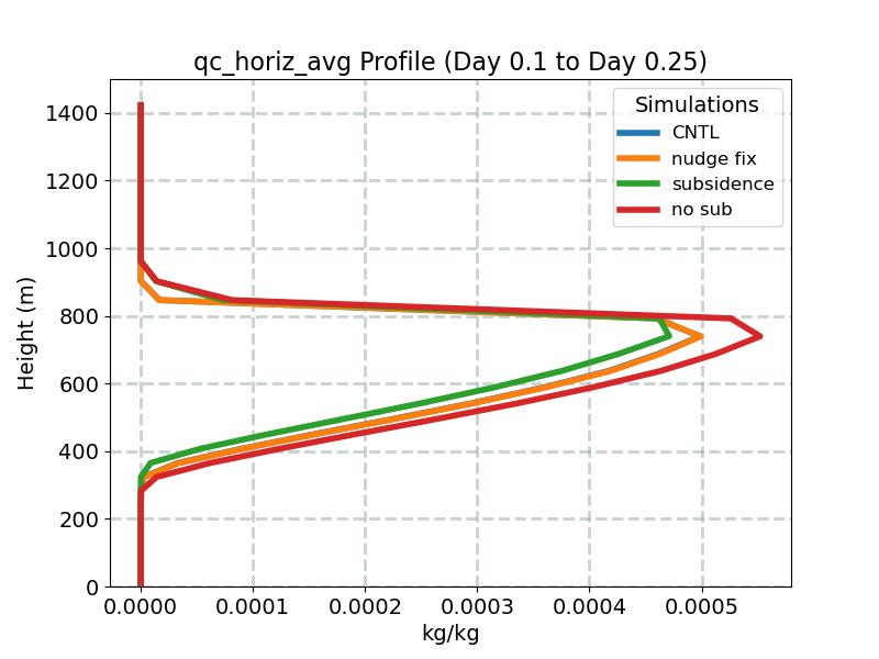 qc_horiz_avg_profile_window2.jpg