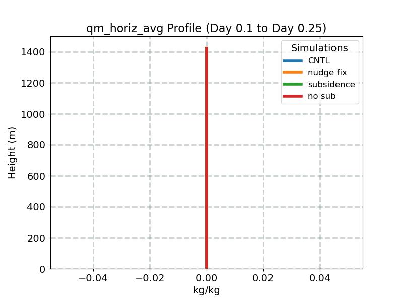 qm_horiz_avg_profile_window2.jpg