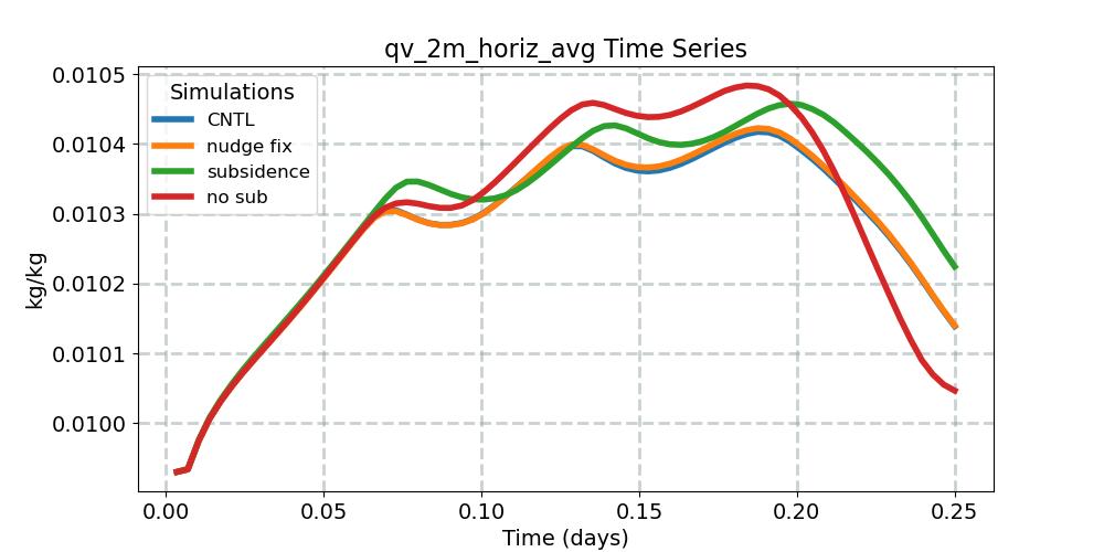 qv_2m_horiz_avg_timeseries.jpg