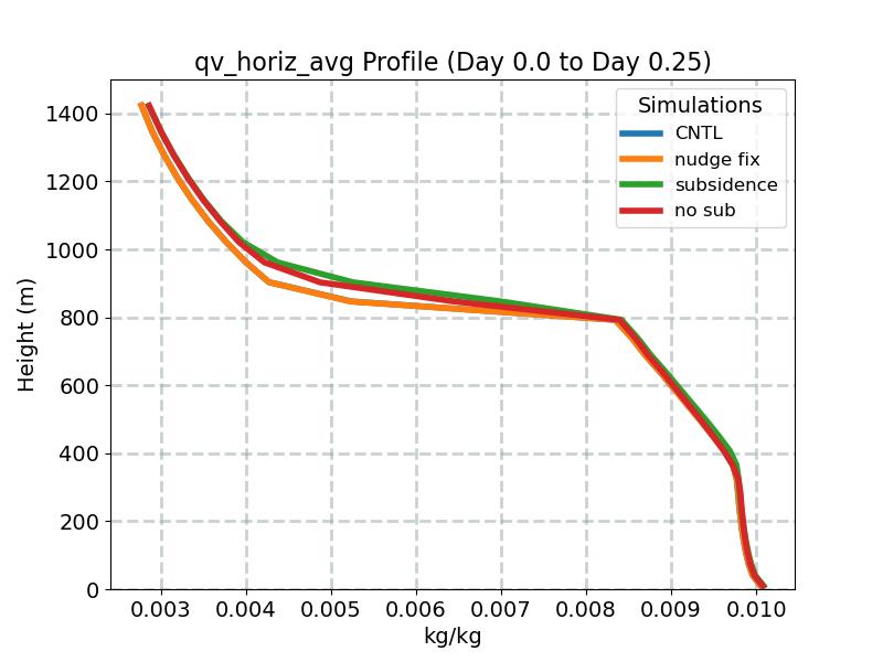 qv_horiz_avg_profile_window1.jpg