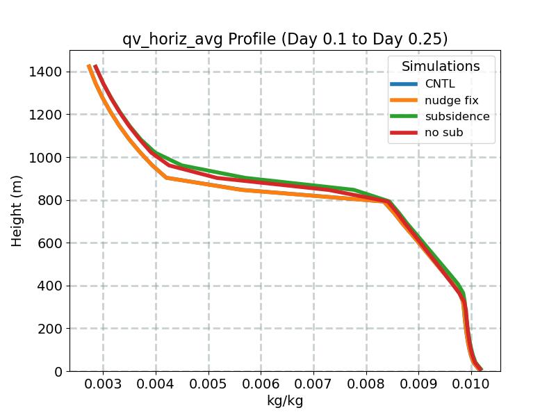 qv_horiz_avg_profile_window2.jpg