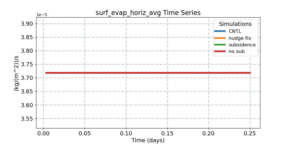 surf_evap_horiz_avg_timeseries.jpg