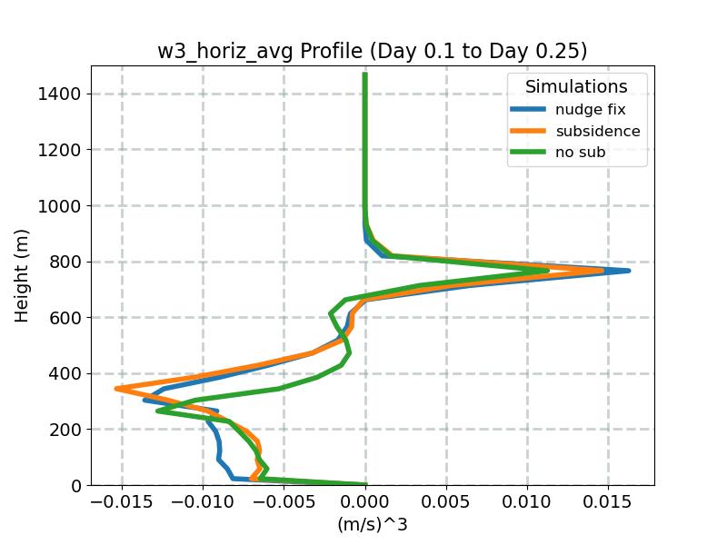 w3_horiz_avg_profile_window2.jpg