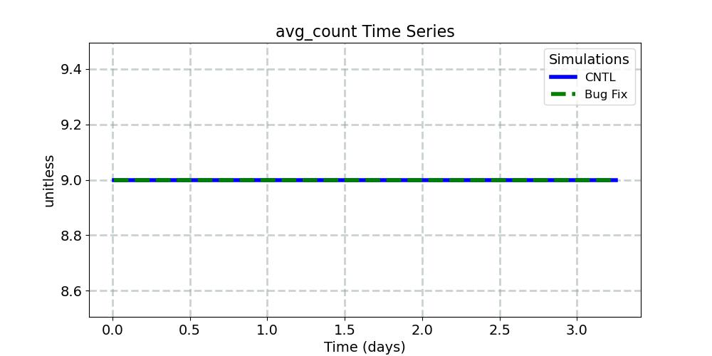 avg_count_timeseries.jpg