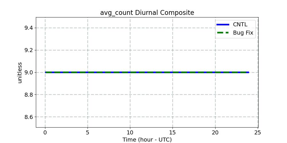 avg_count_diurnal1d.jpg