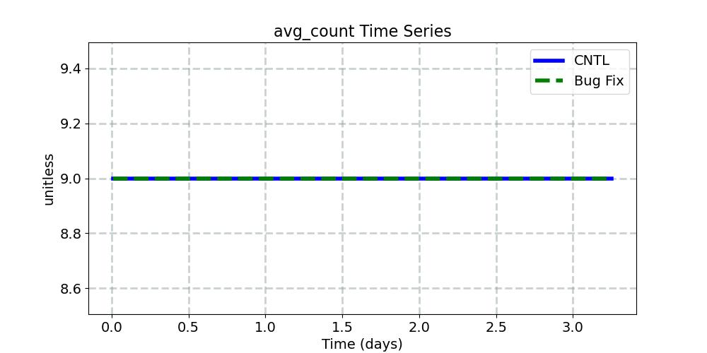 avg_count_timeseries.jpg