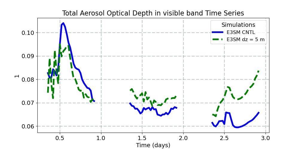 AEROD_v_timeseries.jpg