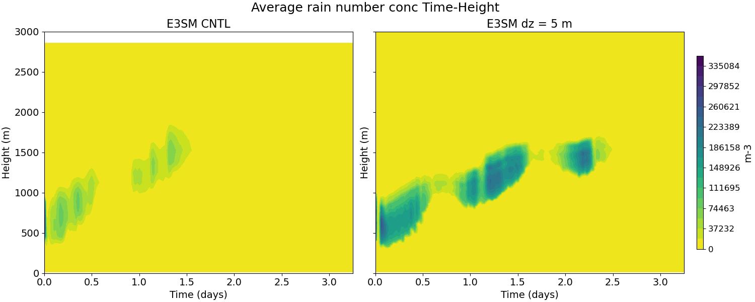 ANRAIN_time_height.jpg