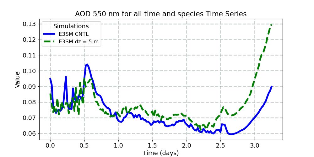 AODALL_timeseries.jpg
