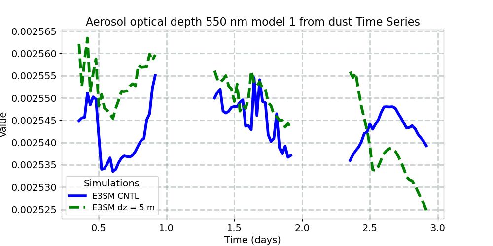 AODDUST1_timeseries.jpg