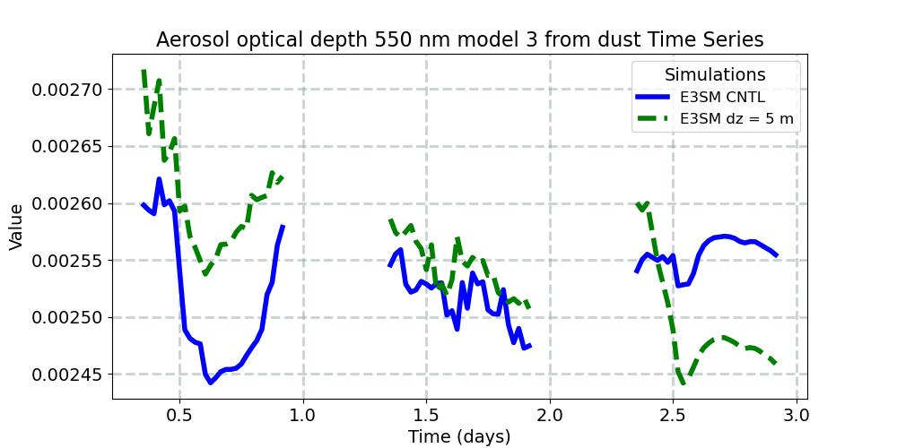 AODDUST3_timeseries.jpg