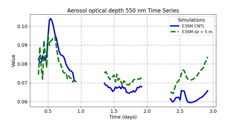 AODVIS_timeseries.jpg